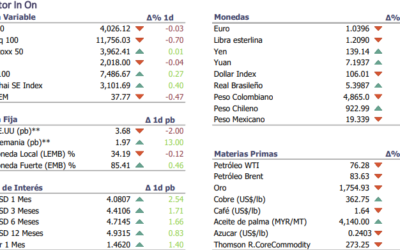 Informe diario Noviembre 25