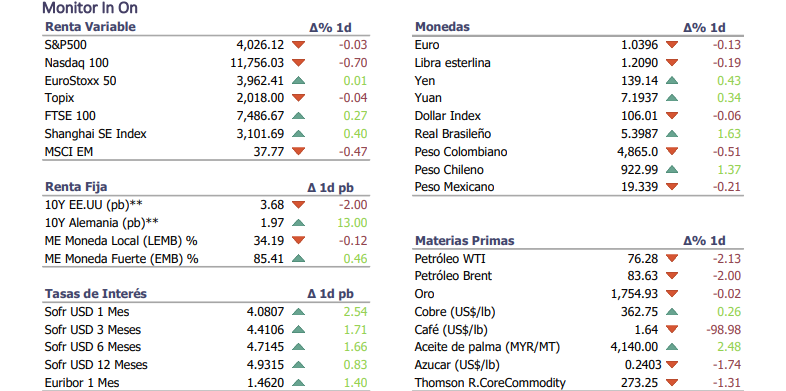 Informe diario Noviembre 25