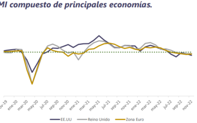 Informe Semanal de Mercado al 29 de noviembre de 2022