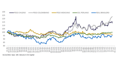 Flash Informativo. Peso Colombiano toca los $5000