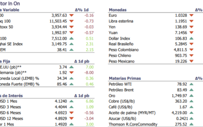 Informe diario Noviembre 29