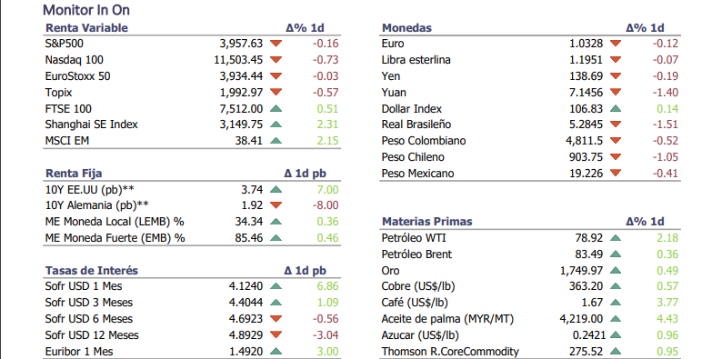 Informe diario Noviembre 29