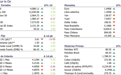 Informe diario Noviembre 30