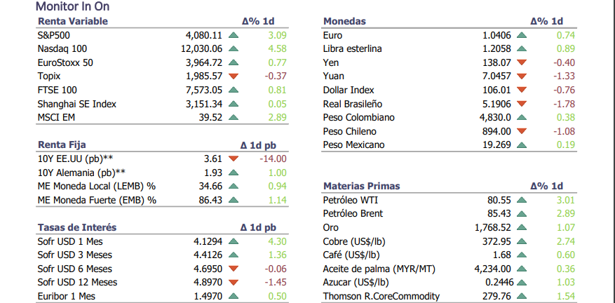 Informe diario Noviembre 30