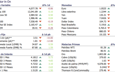 Informe diario Diciembre 1