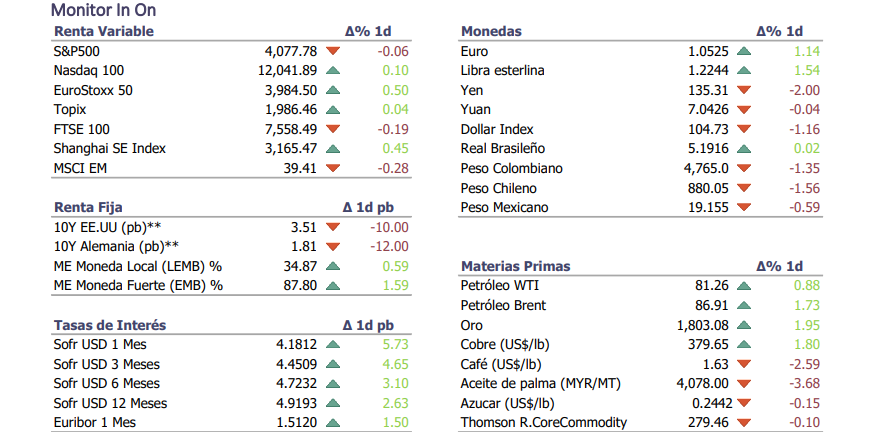 Informe diario Diciembre 1