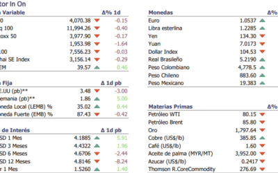 Informe diario Diciembre 2