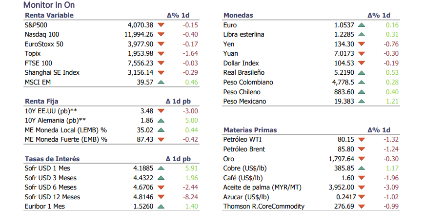 Informe diario Diciembre 2