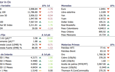 Informe diario Diciembre 13