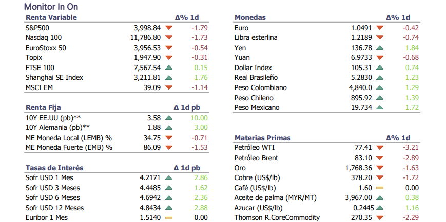 Informe diario Diciembre 13