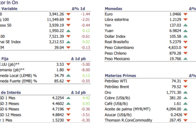 Informe diario Diciembre 6