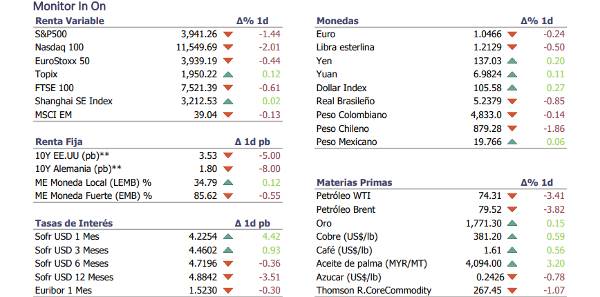 Informe diario Diciembre 6