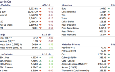 Informe diario Diciembre 7