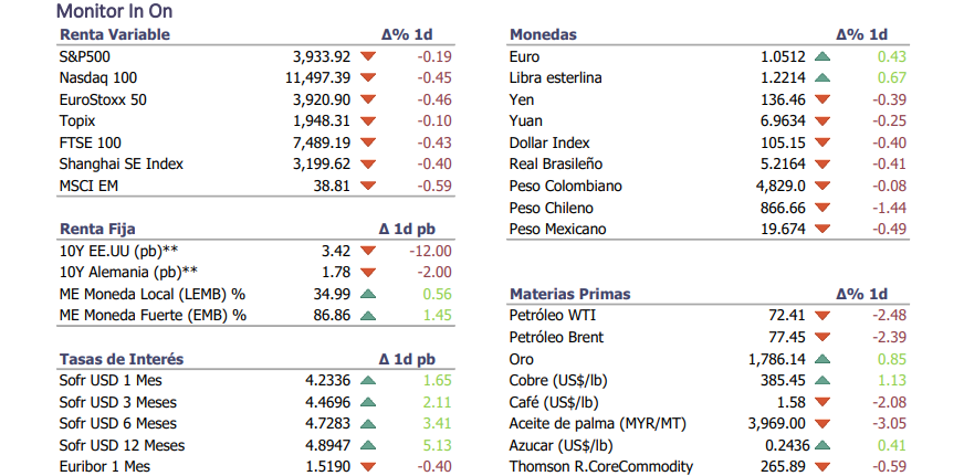 Informe diario Diciembre 7