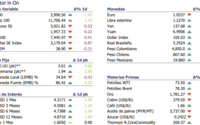 Informe diario Diciembre 12