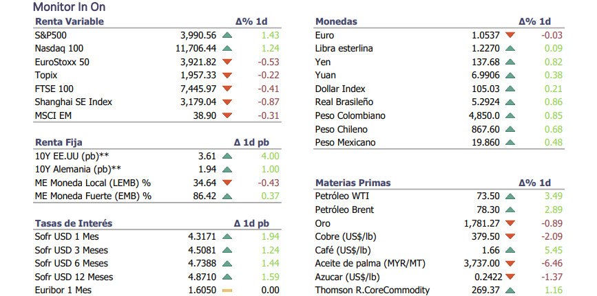 Informe diario Diciembre 12