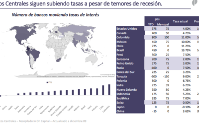 Monitor de indicadores macroeconómicos – Diciembre 12