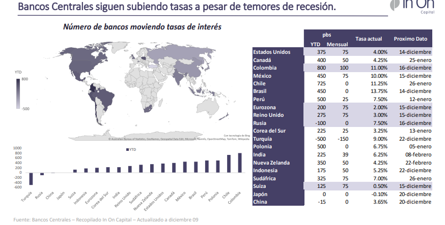 Monitor de indicadores macroeconómicos – Diciembre 12