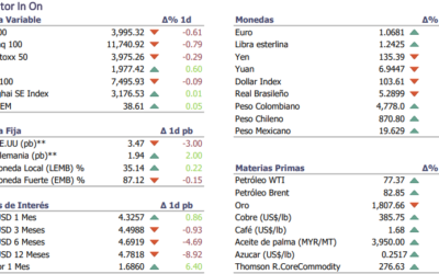 Informe diario Diciembre 14