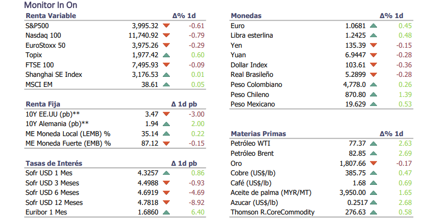 Informe diario Diciembre 14