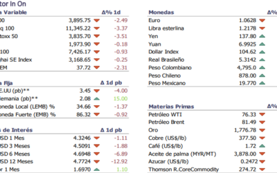 Informe diario Diciembre 15