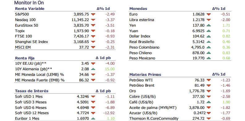 Informe diario Diciembre 21