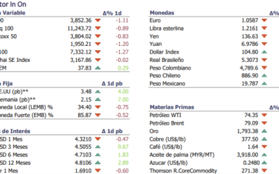 Informe diario Diciembre 16