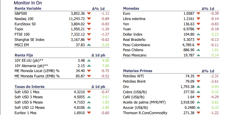 Informe diario Diciembre 16