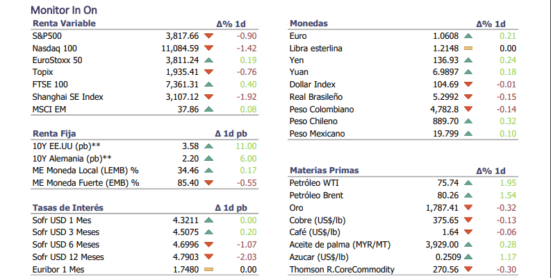 Informe diario Diciembre 19