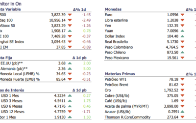 Informe diario Enero 13 2023