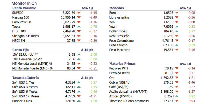 Informe diario Enero 13 2023