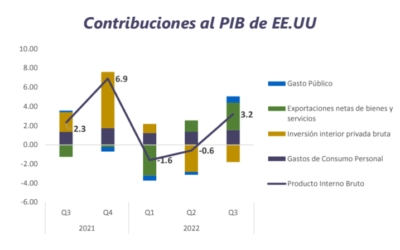 Informe Semanal de Mercado al 27 de diciembre de 2022