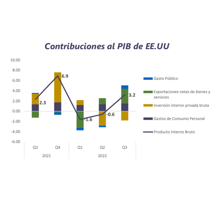 Informe Semanal de Mercado al 27 de diciembre de 2022