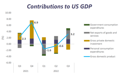 Weekly market report December 27th, 2022