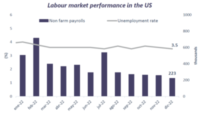 Weekly market report January 10th, 2023