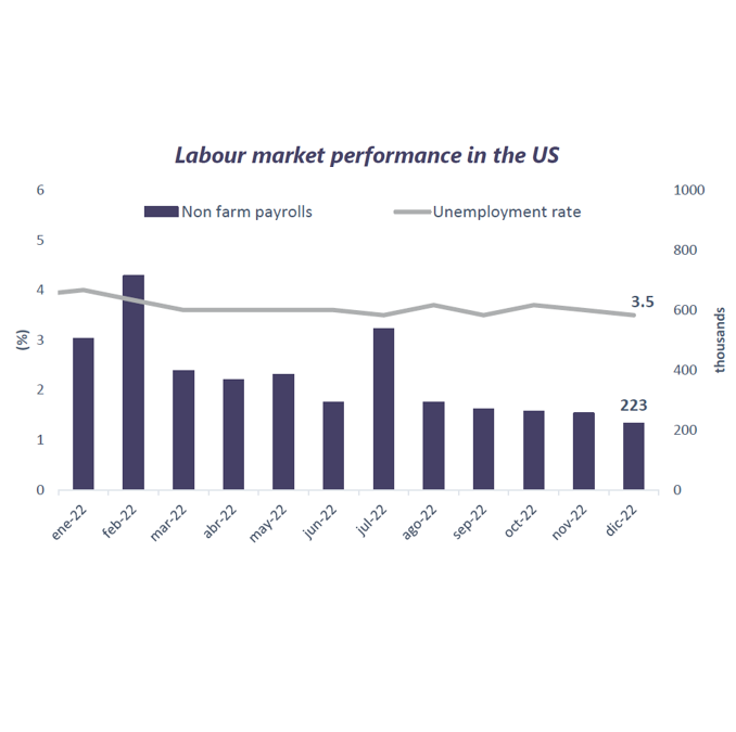 Weekly market report January 10th, 2023