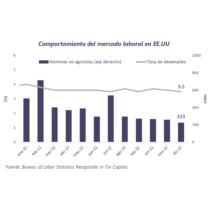 Informe Semanal de Mercado al 10 de enero de 2023