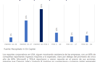 Informe Semanal de Mercado al 30 de enero de 2023