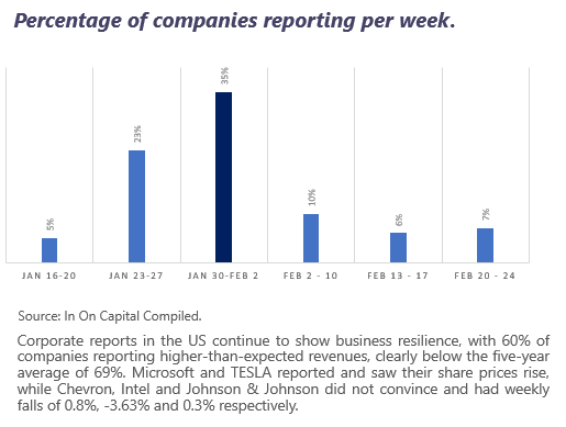 Weekly Market report January 30,  2023