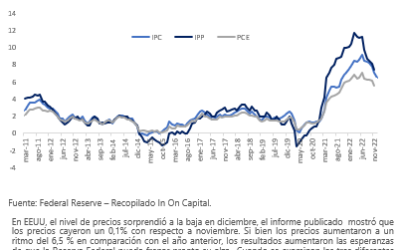 Informe Semanal de Mercado al 16 de enero de 2023