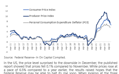 Weekly Market report January 16th,  2023