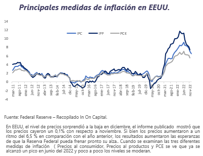 Informe Semanal de Mercado al 16 de enero de 2023