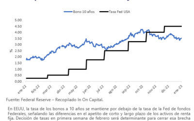 Informe Semanal de Mercado al 23 de enero de 2023