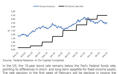 Weekly Market report January 23,  2023