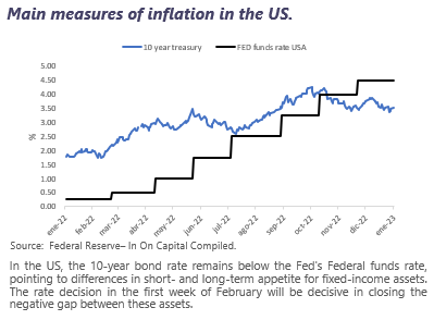 Weekly Market report January 23,  2023