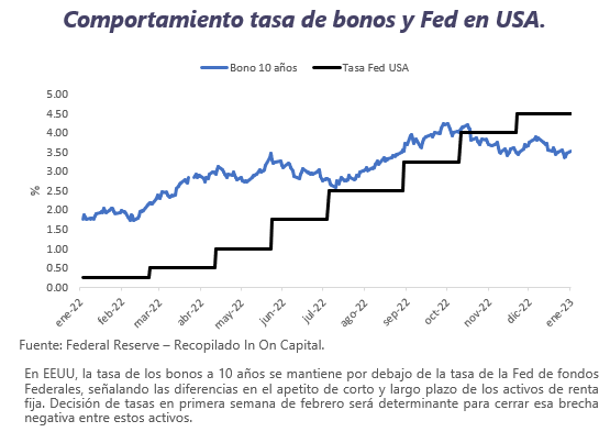 Informe Semanal de Mercado al 23 de enero de 2023