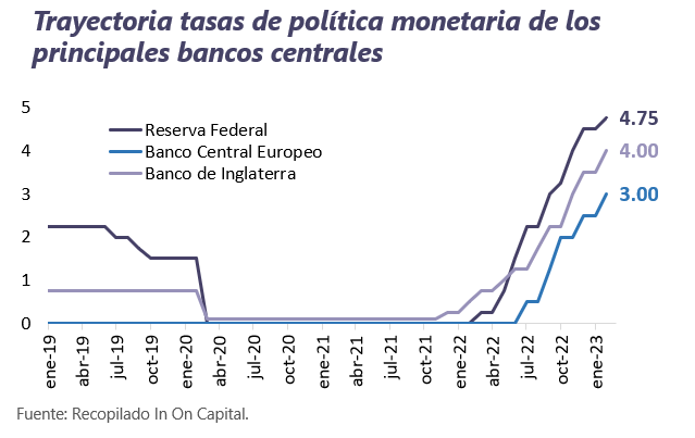 Informe Semanal de Mercado al 6 de febrero de 2023