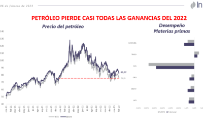 Decisiones de bancos centrales, reportes corporativos y análisis técnico del S&P.