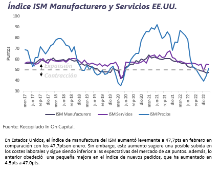 Informe Semanal de Mercado al 06 de marzo de 2023