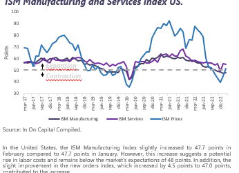 Weekly Market report March 6th,  2023